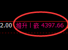 液化气期货:4小时周期,精准展开宽幅洗盘