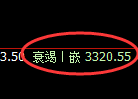沥青期货:4小时低点,精准展开强势反弹