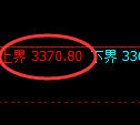 沥青期货:4小时低点,精准展开强势反弹