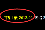 菜粕期货:修正低点,精准展开积极反弹