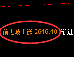 菜粕期货:修正低点,精准展开积极反弹
