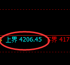 乙二醇期货:试仓高点,精准展开振荡回落