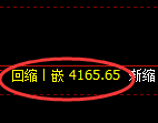 乙二醇期货:试仓高点,精准展开振荡回落
