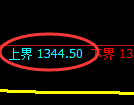 纯碱期货:试仓高点,精准展开振荡回落