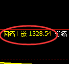 纯碱期货:试仓高点,精准展开振荡回落