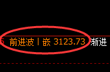 螺纹期货:4小时高点,精准展开单边快速回落