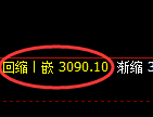 螺纹期货:4小时高点,精准展开单边快速回落