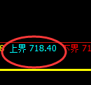 铁矿石期货:4小时周期,精准展开振荡调整