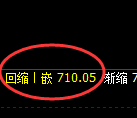 铁矿石期货:4小时周期,精准展开振荡调整