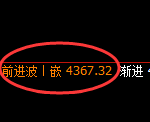 PTA期货:修正低点,精准展开强势反弹