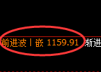 玻璃期货:试仓低点,精准展开强势反弹