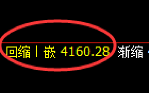 乙二醇期货：回补低点，精准展开积极反弹
