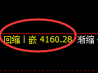 乙二醇期货:回补低点,精准展开积极反弹