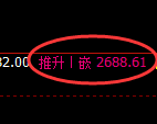 菜粕期货:日线高点,精准展开冲高回落