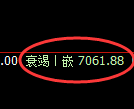 聚丙烯期货:4小时低点,精准展开极端拉升