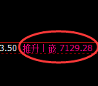聚丙烯期货:4小时低点,精准展开极端拉升