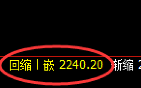 甲醇期货：回补低点，精准展开极端强势反弹