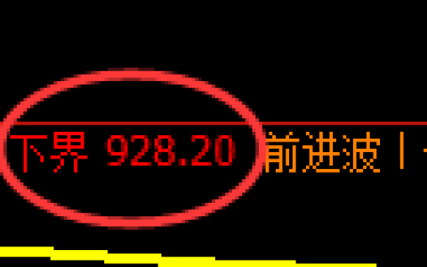 焦煤期货：试仓低点，精准展开极端拉升