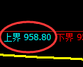 焦煤期货:试仓低点,精准展开极端拉升