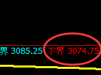 螺纹期货:试仓低点,精准展开极端修正