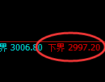 燃油期货:试仓低点,精准展开极端强势上行