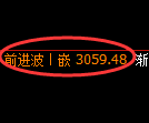 燃油期货:试仓低点,精准展开极端强势上行