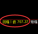 铁矿石期货:4小时低点,精准展开强势突破