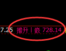 铁矿石期货:4小时低点,精准展开强势突破