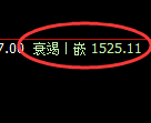 焦炭期货:4小时低点,精准展开极端强势反弹