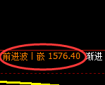 焦炭期货:4小时低点,精准展开极端强势反弹