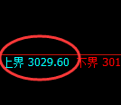 燃油期货:试仓高点,精准展开振荡回落