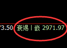 燃油期货:试仓高点,精准展开振荡回落
