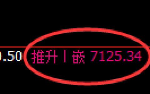 聚丙烯期货：修正高点，精准展开振荡调整