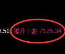 聚丙烯期货:修正高点,精准展开振荡调整