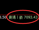 聚丙烯期货:修正高点,精准展开振荡调整
