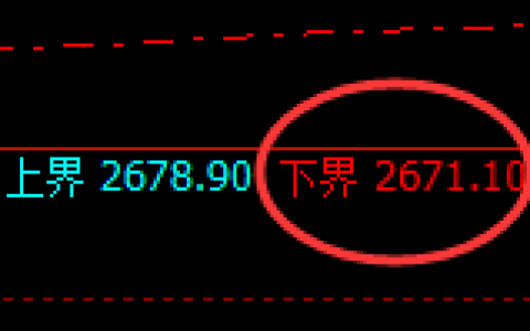 菜粕期货：试仓低点，精准展开极端拉升