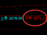 菜粕期货:试仓低点,精准展开极端拉升