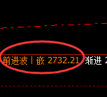 菜粕期货:试仓低点,精准展开极端拉升