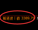 沥青期货:4小时周期,精准展开振荡洗盘