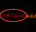 沥青期货:4小时周期,精准展开振荡洗盘