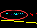 甲醇期货:试仓高点,精准展开积极回落