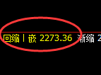 甲醇期货:试仓高点,精准展开积极回落