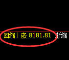 沪银期货:4小时低点,精准展开极端强势回升