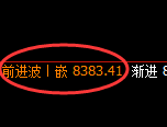 沪银期货:4小时低点,精准展开极端强势回升
