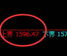 焦炭期货:试仓高点,精准展开振荡回落