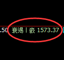 焦炭期货:试仓高点,精准展开振荡回落