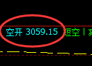 4月25日,焦炭+PTA+豆粕:规则化(系统策略)复盘汇总