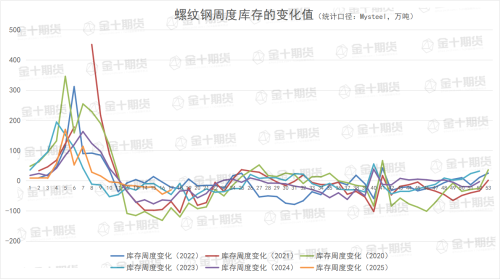4月24日螺纹产量、库存调研统计