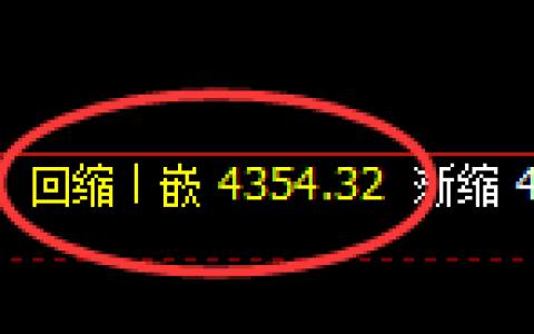PTA期货：4小时周期，精准展开振荡振荡