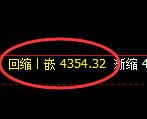 PTA期货:4小时周期,精准展开振荡振荡